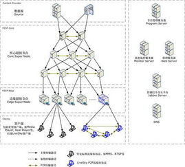 流媒體加速技術解析 高清圖像的快速傳輸與濟南思必達網絡技術有限責任公司的信息咨詢服務