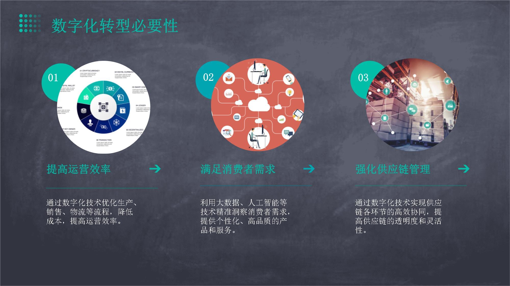 食聯(lián)萬物 食品行業(yè)的數(shù)字化轉(zhuǎn)型與互聯(lián)網(wǎng)模式深度融合