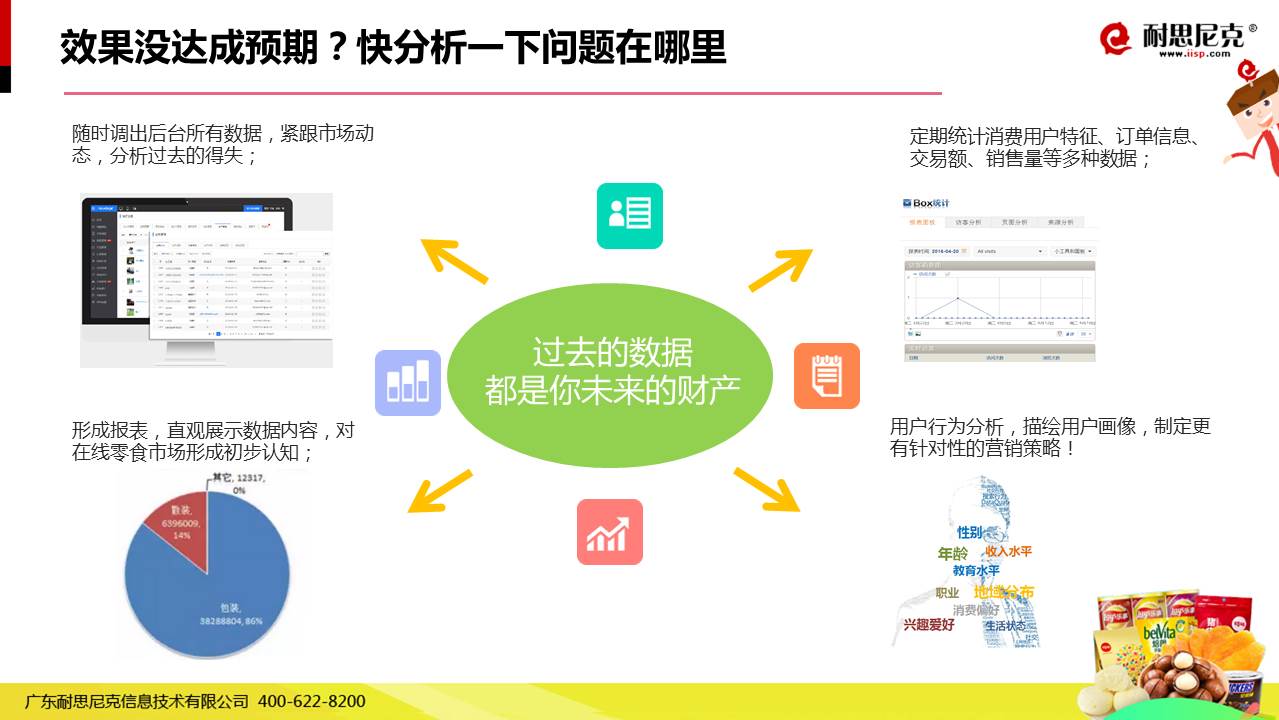 互聯(lián)網(wǎng)+食品營銷解決方案 從策略到實戰(zhàn)的全方位指南