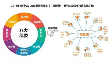 政策有溫度，民生有保障 食品互聯(lián)網(wǎng)如何重塑我們的餐桌